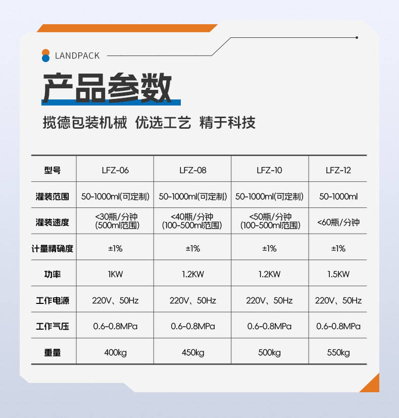三頭半自動(dòng)稱重灌裝機(jī)+辣椒醬+賢妹-詳情頁_06.jpg